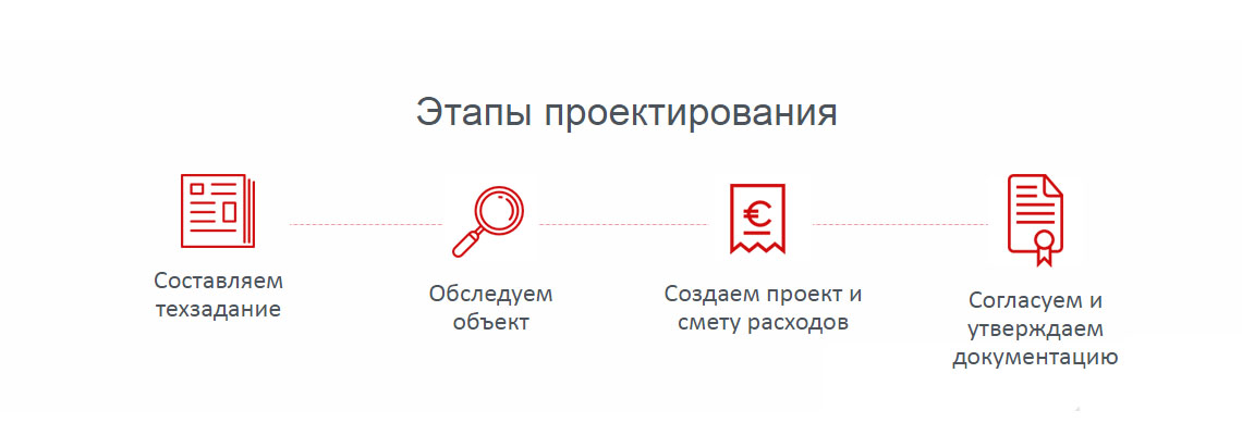 Этапы проектирования